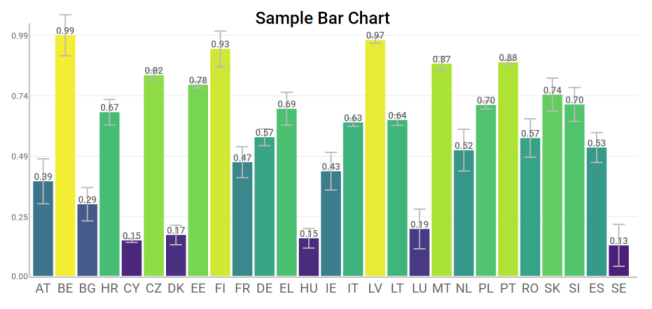 svgBarChart example